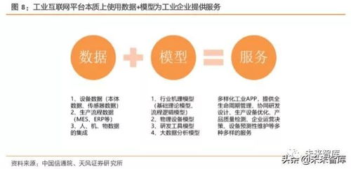 工业互联网综合报告 打造精准数据体系，赋能中国制造